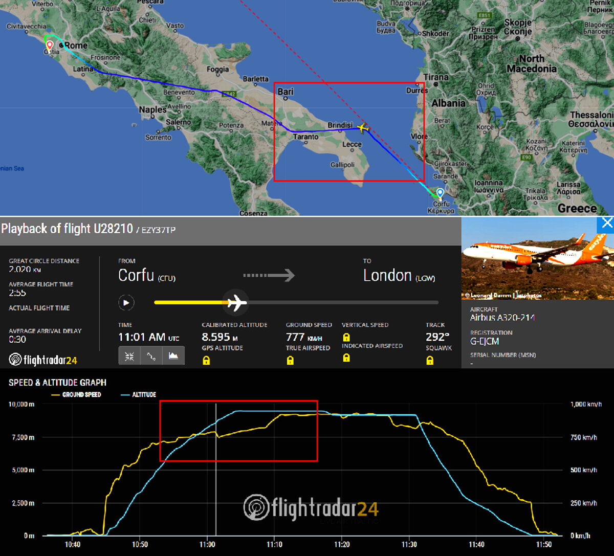 Un volo easyJet diretto a Londra Gatwick è stato costretto a un atterraggio di emergenza all'aeroporto di Roma Fiumicino dopo aver incontrato una turbolenza che ha ferito due membri dell'equipaggio. L'incidente è ora sotto inchiesta dall'Agenzia nazionale per la sicurezza del volo (Ansv).